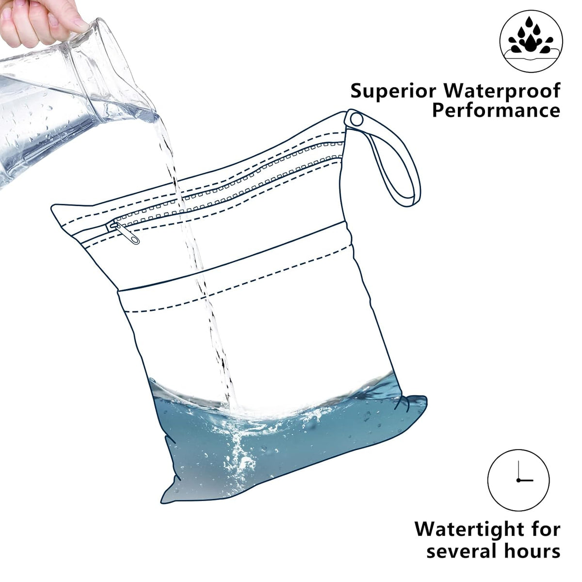 Reusable Wet and Dry Sports Bags – Set of 2