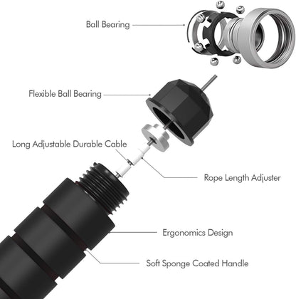 Adjustable Speed Skipping Rope