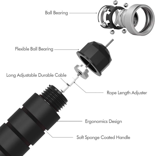 Adjustable Speed Skipping Rope